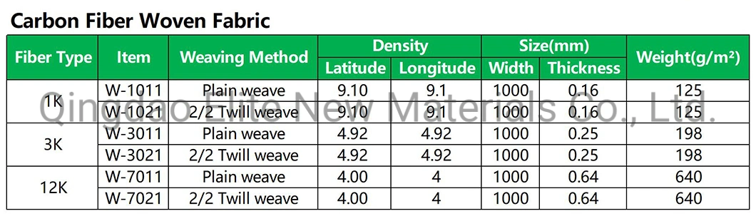 Elite High Performance Carbon Fiber Fabric Product