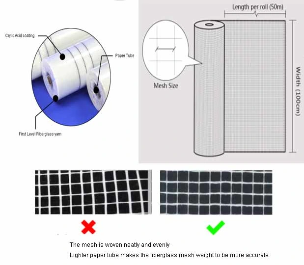 Alkali-Resistant Fiberglass Mesh for Wall (STR-001)